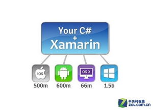 最終傷到誰？Win10兼容安卓應(yīng)用的全解析與應(yīng)用軟件開發(fā)趨勢(shì)